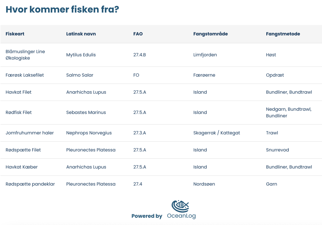 OceanLog Catch Information